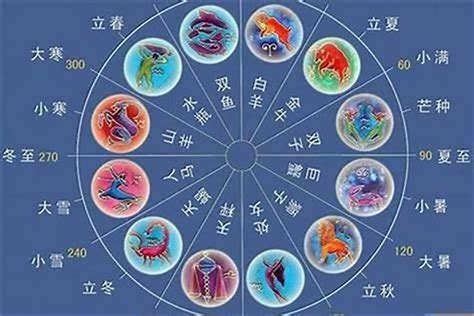 星座五行|详解十二星座与十二生肖的对应关系（中上）